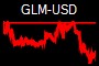 GLM-USD